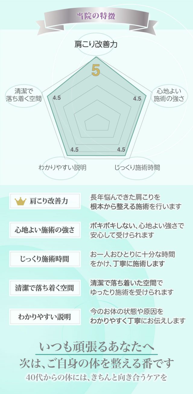 当院の特徴　梅屋敷　整体院